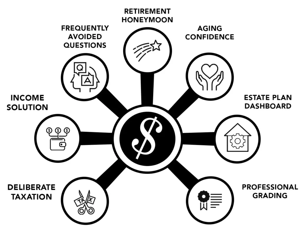 7 Keys - Retire Happily